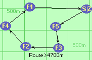 Route >4700m